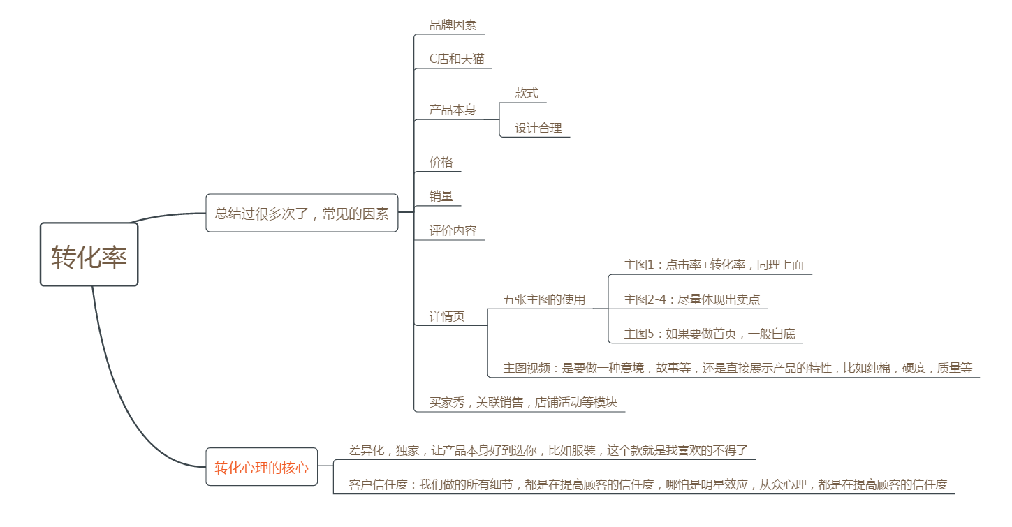 [淘寶天貓][打造爆款]產(chǎn)品布局 直通車雙管齊下-新店從零到月銷150萬